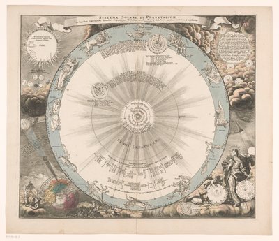 哥白尼系统的天空图
Systema solare et planetarium ex hypothesi Copernicana secundum（......）（标题标在物体上） 作者 无名氏