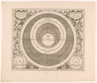 托勒密星系的天体图
Hypothetis Ptolemaica sive communis planetarum motus per eccentricos（......）（标题标在物体上） 作者 彼得申克（一）