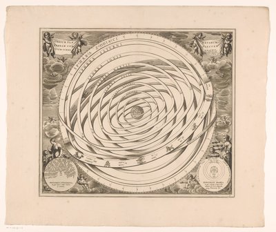 托勒密星系天空图
Orbium planetarum terram complectentium scenographia（物体标题） 作者 无名氏