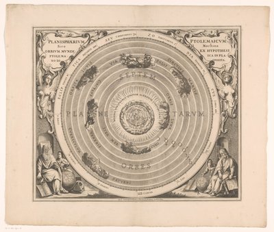 托勒密星系的天空图
Planisphaerium Ptolemaicum sive machina orbium mundi ex hypothesi（......）（标题标在物体上） 作者 彼得申克（一）