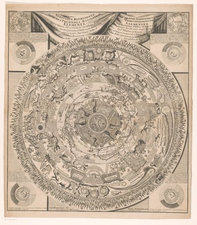 八环地球和宇宙地图
New ende aldernstestighste onderscheydinghe der elementen, by Antonius Saliba (...) / Veritable represenation des premieres matieres ou elements avec leurs directions (...) (标题标在实物上) 作者 无名氏