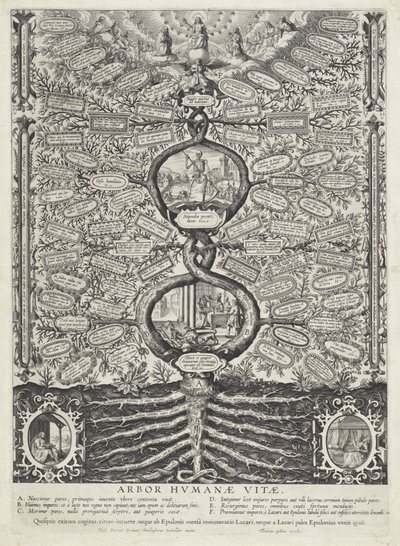 莱文斯博姆
Arbor humanae vitae（物上标题） 作者 西奥多·加勒