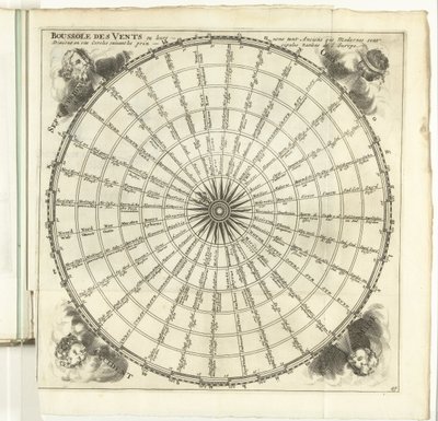 温德罗斯，约 1702 年
Boussole des Vents（......）（物品上的标题）
Les Forces de l