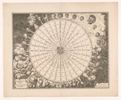 风玫瑰图，用六种语言显示 32 种风向
Tabula anemographica seu pyxis nautica ventorum nomina（......）（标题见实物） 作者 约翰内斯·扬索尼乌斯