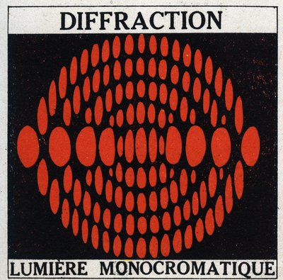 Diffraction: monochromatic light. Anonymous illustration from 1925. Private collection. 作者 匿名匿名