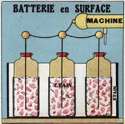 电容器：表面电池。1925年的匿名插图。私人收藏。 作者 匿名匿名