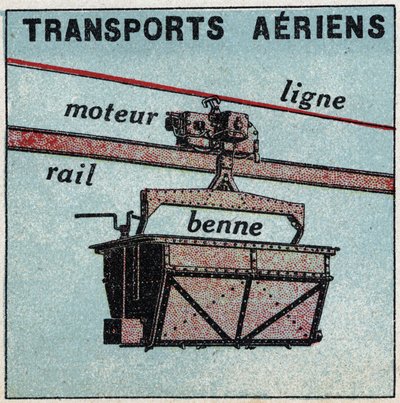 电气化铁路：航空运输（远程）。1925年的匿名插图。私人收藏。 作者 匿名匿名