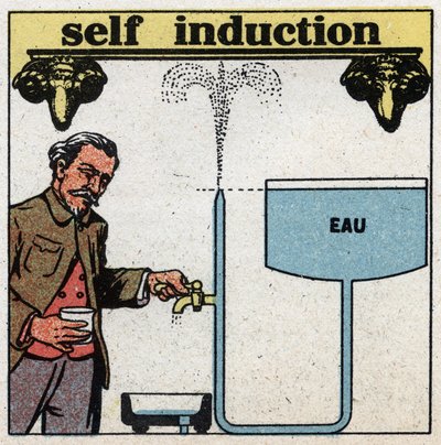 Electrical phenomena: self induction. Suppose a tank higher than a tap and let the water flow occur, then shut down abruptly. The movement of the water will continue for a few moments in the pipe and produce a jet of water whose top will exceed the water l 作者 匿名匿名