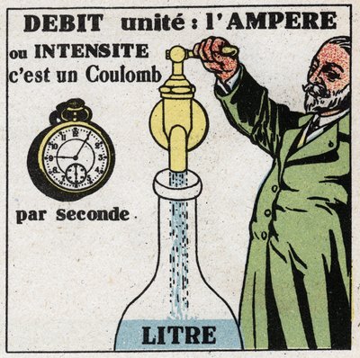 电气单位：用于测量流量或强度的安培。1925年的匿名插图。私人收藏。 作者 匿名匿名