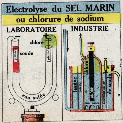 Electrochemistry: electrolysis of sea salt or sodium chloride. Anonymous illustration from 1925. Private collection. 作者 匿名匿名