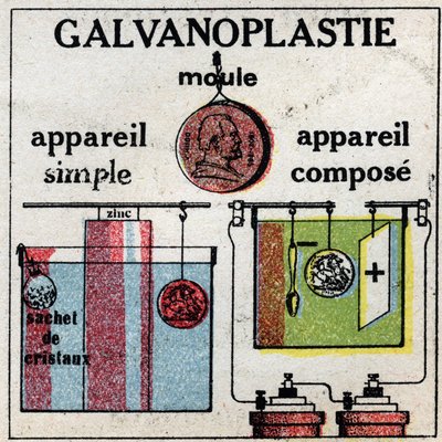 电化学：用简单的仪器或用复合仪器进行电镀。1925年的匿名插图。私人收藏。 作者 匿名匿名