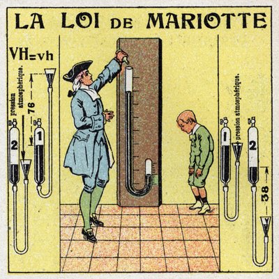气体压力：Mariotte关于大气压力的定律（Edme Mariotte，约1620-1684）。1925年的匿名插图。私人收藏。 作者 匿名匿名