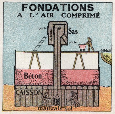 气体压力：用于公共工程的压缩地基。1925年的匿名插图。私人收藏。 作者 匿名匿名