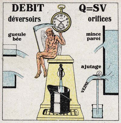 水力：计算水流量的公式和允许水流动的各种孔和堰的图。1925年的匿名插图。私人收藏。 作者 匿名匿名