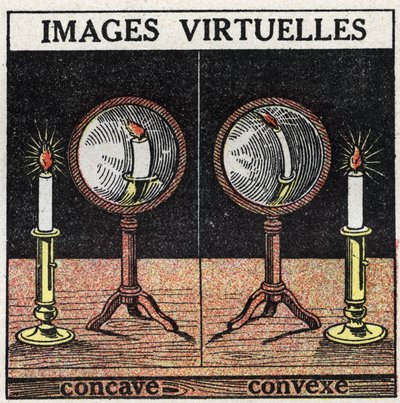 Light reflexion: virtual image with concave mirror (left) and convex mirror (right). Anonymous illustration from 1925. Private collection. 作者 匿名匿名
