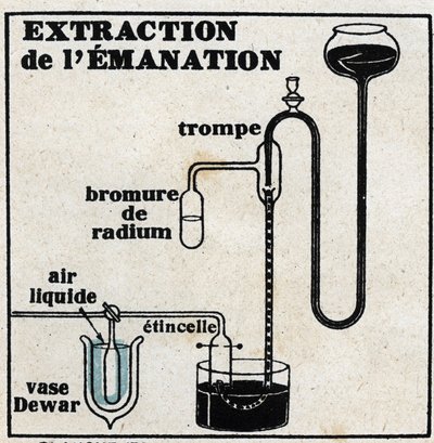 Radium: extraction of emanation. Anonymous illustration of 1925. Private collection. 作者 匿名匿名
