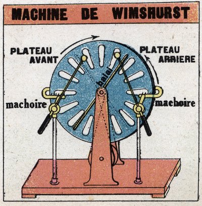 静电机。Wimshurst机器，1882年由James Wimshurst（1832-1903）发明的静电机器。1925年的匿名插图。私人收藏。 作者 匿名匿名