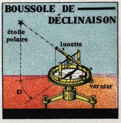Terrestrial magnetism: declination compa. Anonymous illustration of 1925. Private collection. 作者 匿名匿名