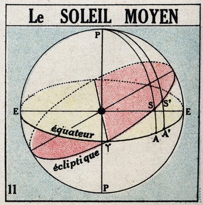 时辰：中间的太阳。1925年的匿名插图。私人收藏。 作者 匿名匿名