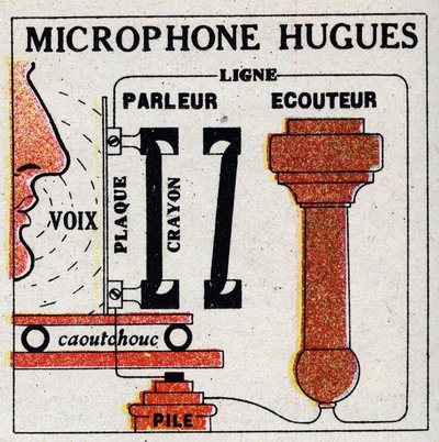The phone: microphone by David Edward Hughes (1831-1900). Anonymous illustration from 1925. Private collection. 作者 匿名匿名