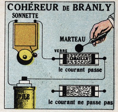 无线电报：Edouard Branly（1844-1940）的相干性。1925年的匿名插图。私人收藏。 作者 匿名匿名