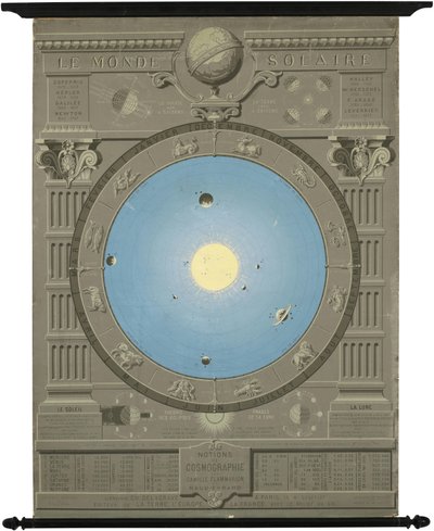 约显示哥白尼太阳系模型的 1880 年图表 作者 卡米尔弗拉马里翁