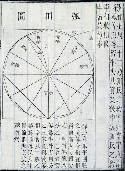 代数，数学艺术九章的插图，作者：Ji？zh？ngSuànshù（墨水在纸上） 作者 中文学校中文学校