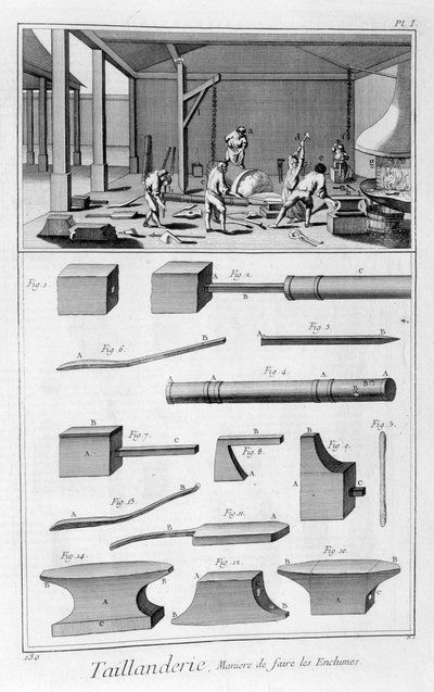 边缘工具行业，1751-1777年 作者 丹尼斯·狄德罗