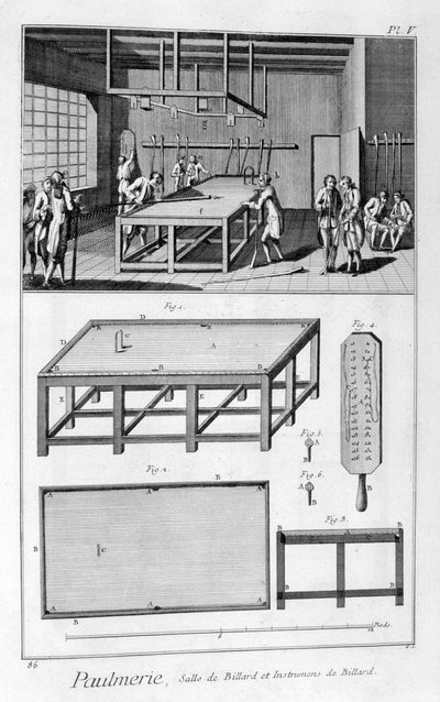 男子打台球，1751-1777年 作者 丹尼斯·狄德罗