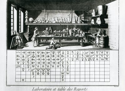 显示化学实验室和亲和力表的板块，Jean Baptiste Le Rond d