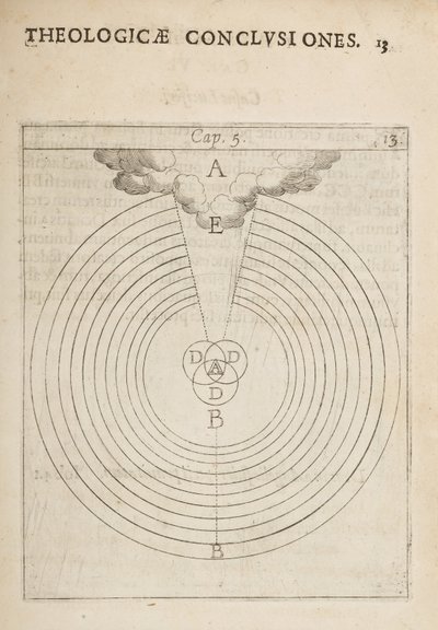 科学图解，选自《物理学和神学结论，注释和图解》（Physicae et Theologicae Conclusiones, notis et figures）。 作者 荷兰学校