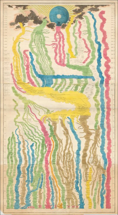 爱德华-霍夸特绘制的 1809 年法国历史图表 作者 爱德华·霍夸特