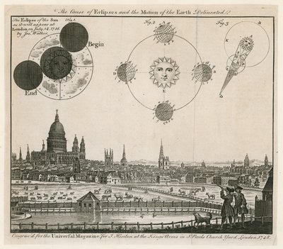 伦敦的视图。 1748年出版 作者 英语学校