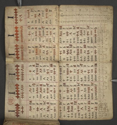 17367, f.1v from Almanac, containing table of domin