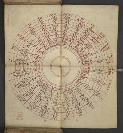 加页17367，f.2v，摘自《年鉴》，包含主宰字母和黄金数字表；寻找活动节日的指南；圣徒日历、纪元、英国君主名单、天气预报、黄道十二宫（vellu）的影响。 作者 英语学校