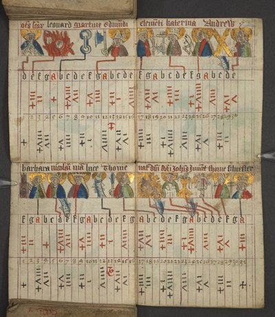 17367, f.8v from Almanac, containing table of domin