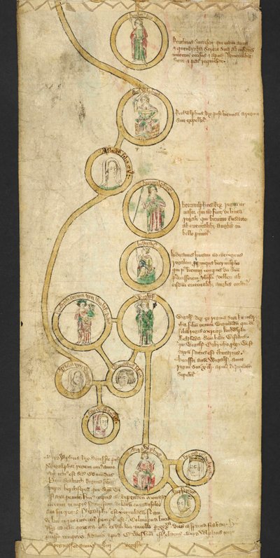 添加 MS 47170 EGMONT PAPERS。CCLI卷。CCLI。"[C]ronica rotulata Latine et Gallice conscripta cum regibus Anglie ex utraque parte depicta fratris Walteri de Witteliseye monachi mon[a]sterii de Burgo Sancti Petri.Anime cuius propicietur Deus.阿门"：......"，约 1321 年-。 作者 英语学校