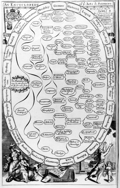 1686年Richard Blome出版的“绅士娱乐”中的艺术与科学百科全书 作者 英语学校