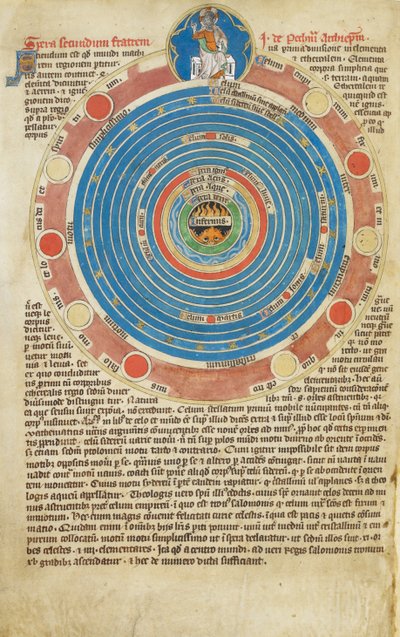 Arundel Ms 83，f.123v 带有 15 个圆圈的球体，附相关文字，说明约翰-佩克姆的球体论文。罗伯特-德-利索的诗篇，圣母大师，约 1310 年 作者 英语学校