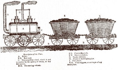 Blenkinsop 的机架机车，c。 1814（雕刻） 作者 英语学校