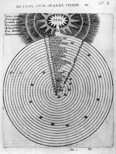 建造宇宙，来自Robert Fludd的&39;Utriusque Cosmi Historia&39;，1619 作者 英语学校