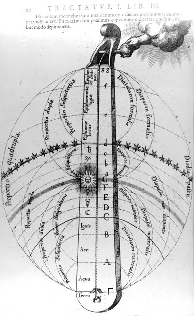 建造宇宙，来自Robert Fludd的&39;Utriusque Cosmi Historia&39;，1619 作者 英语学校