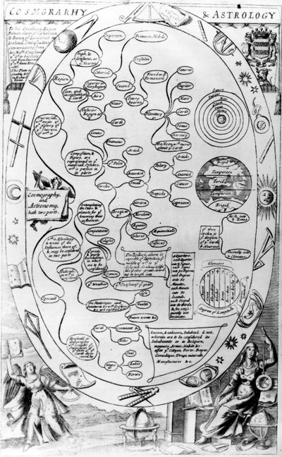Cosmgrarhy和Astrology，来自The Gentlemans Recreation，由Richard Blome出版，1686年 作者 英语学校