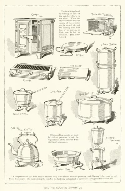 电烹饪器具 作者 English School