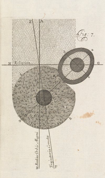 图7来自伦敦威廉威斯顿的新地球理论，1696年 作者 英语学校