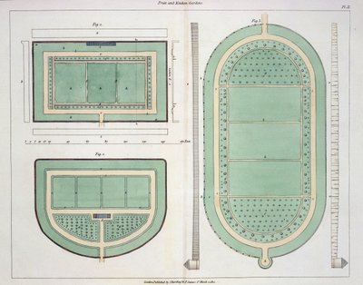 水果和厨房花园，由John Claudius Loudon（1783-1843）出版的花园和游乐场的形成提示1812年出版 作者 英语学校