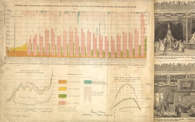 伟大的展览1851年 作者 英语学校
