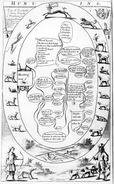 狩猎，来自1686年Richard Blome出版的“The Gentleman&39;s Recreation” 作者 英语学校