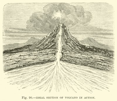 火山的理想部分在行动 作者 英语学校