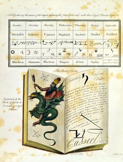 魔法书的插图页面弗朗西斯巴雷特的魔法师，1801年（彩色雕刻） 作者 英语学校